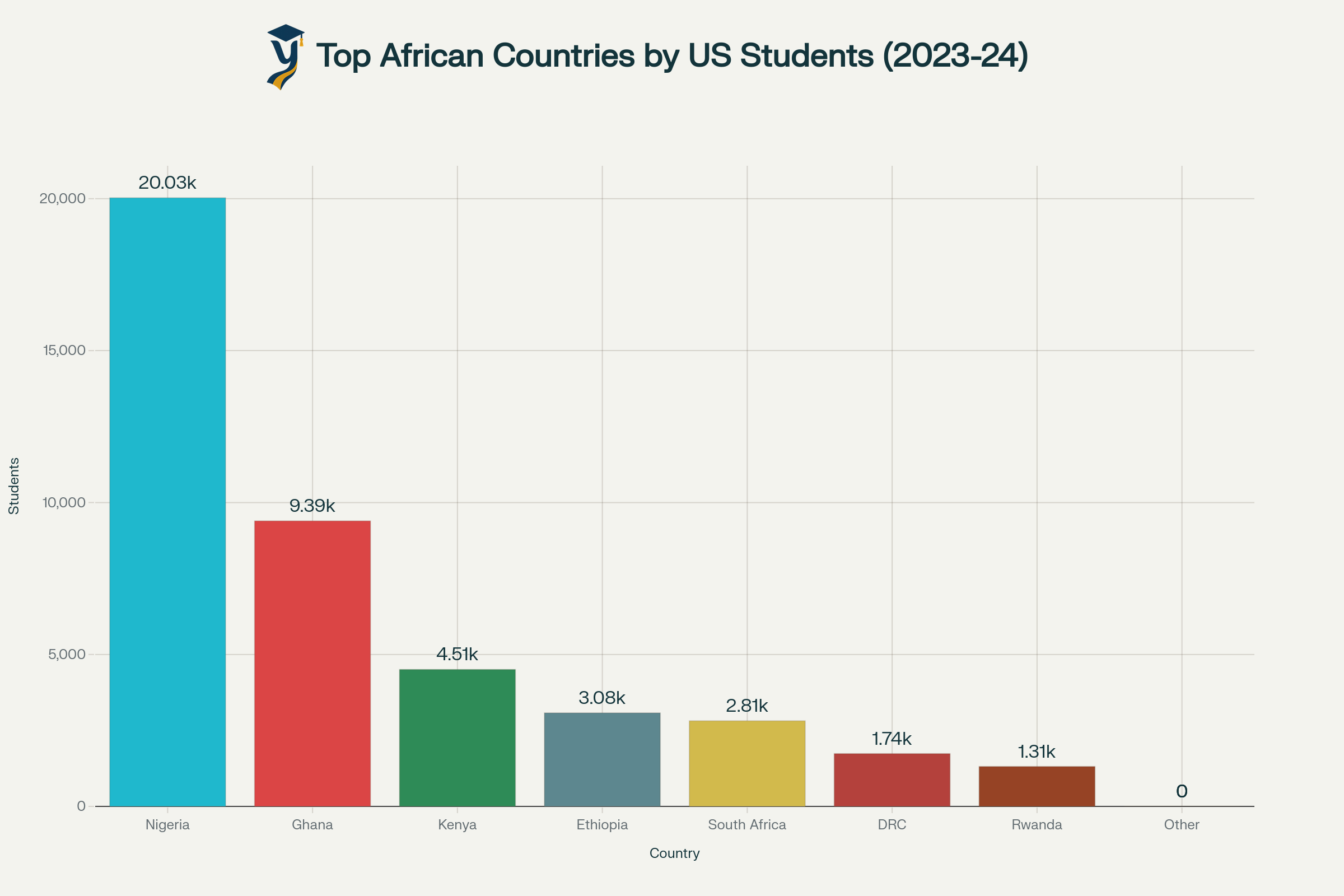 Nombre d'étudiants africains aux États-Unis par pays d'origine (2023-2024)
