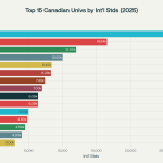 Top 15 des universités par nombre d’étudiants internationaux